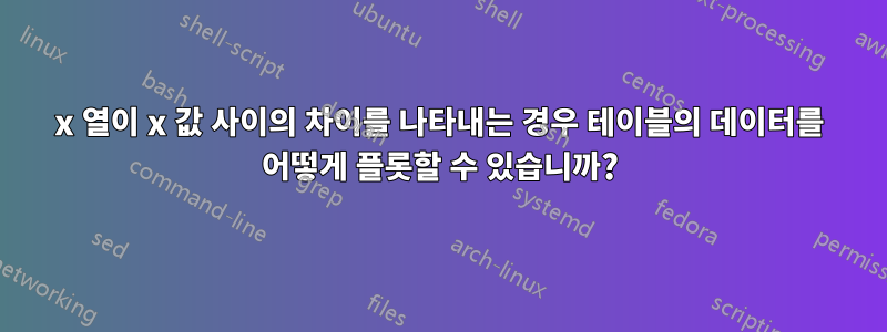 x 열이 x 값 사이의 차이를 나타내는 경우 테이블의 데이터를 어떻게 플롯할 수 있습니까?
