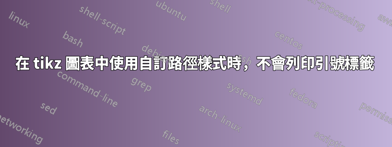 在 tikz 圖表中使用自訂路徑樣式時，不會列印引號標籤