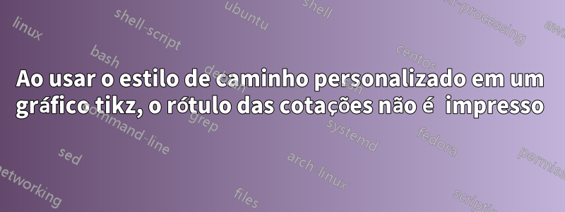 Ao usar o estilo de caminho personalizado em um gráfico tikz, o rótulo das cotações não é impresso