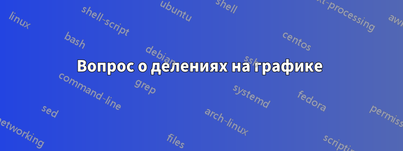 Вопрос о делениях на графике