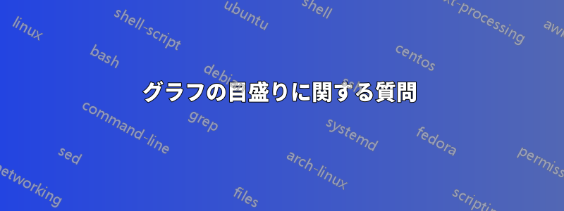 グラフの目盛りに関する質問
