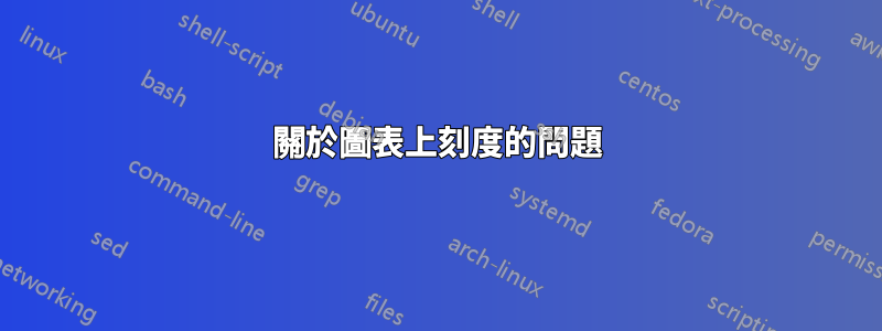 關於圖表上刻度的問題