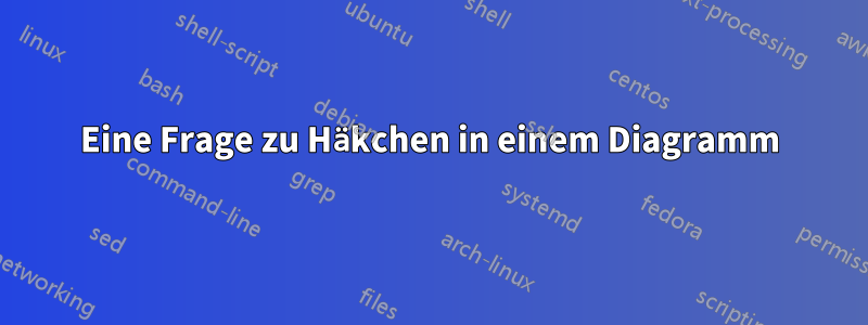 Eine Frage zu Häkchen in einem Diagramm
