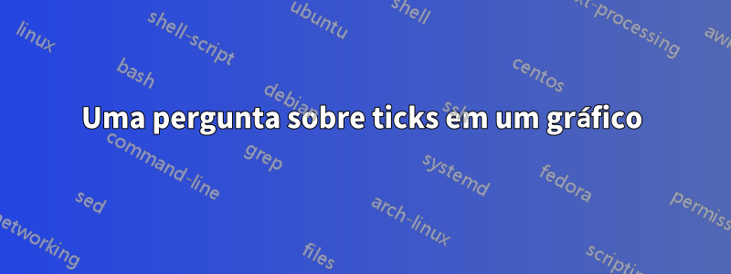 Uma pergunta sobre ticks em um gráfico