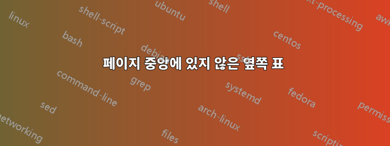 페이지 중앙에 있지 않은 옆쪽 표