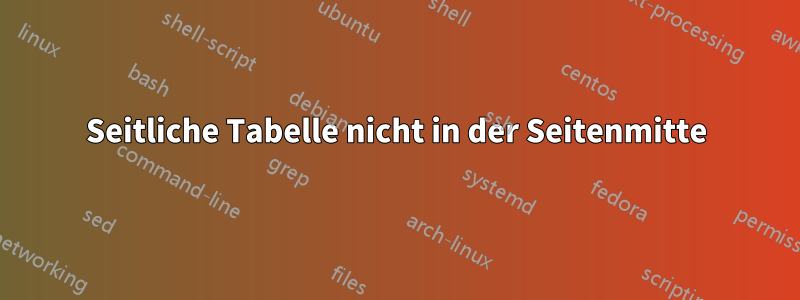 Seitliche Tabelle nicht in der Seitenmitte