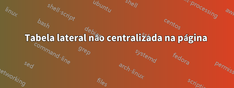 Tabela lateral não centralizada na página
