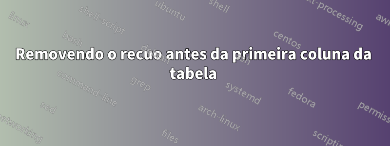 Removendo o recuo antes da primeira coluna da tabela
