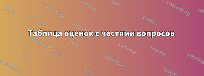 Таблица оценок с частями вопросов