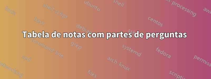 Tabela de notas com partes de perguntas