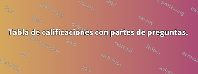 Tabla de calificaciones con partes de preguntas.