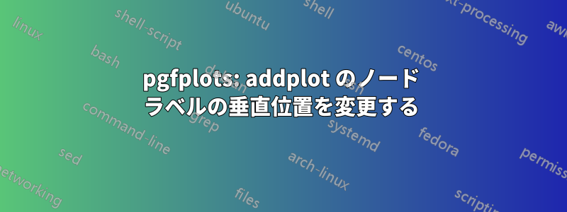 pgfplots: addplot のノード ラベルの垂直位置を変更する