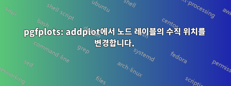 pgfplots: addplot에서 노드 레이블의 수직 위치를 변경합니다.