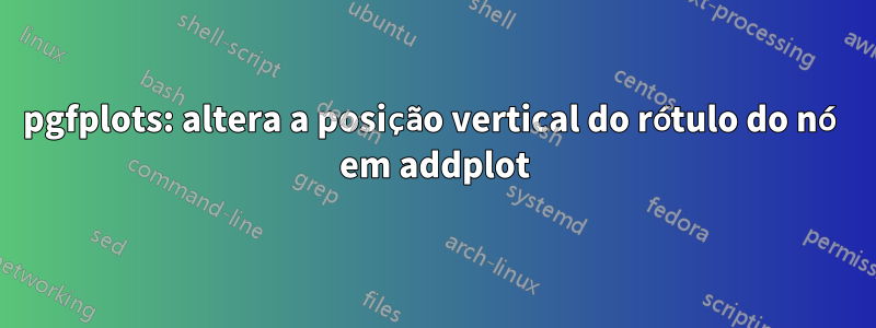 pgfplots: altera a posição vertical do rótulo do nó em addplot
