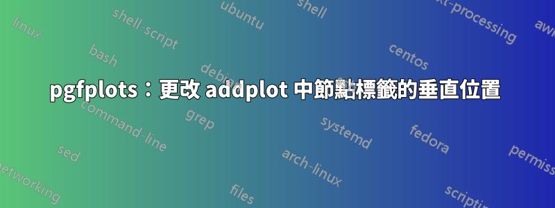 pgfplots：更改 addplot 中節點標籤的垂直位置