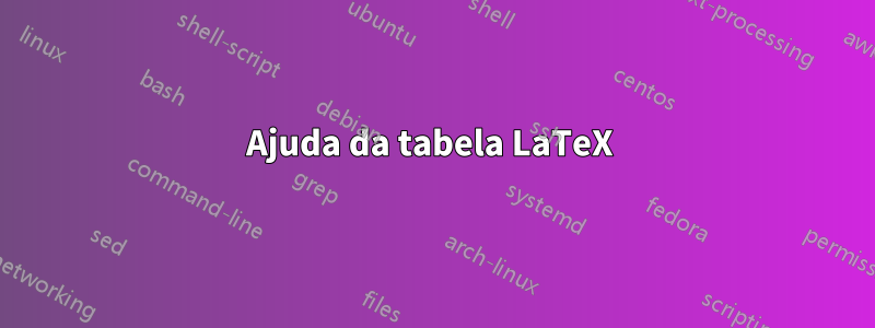 Ajuda da tabela LaTeX 