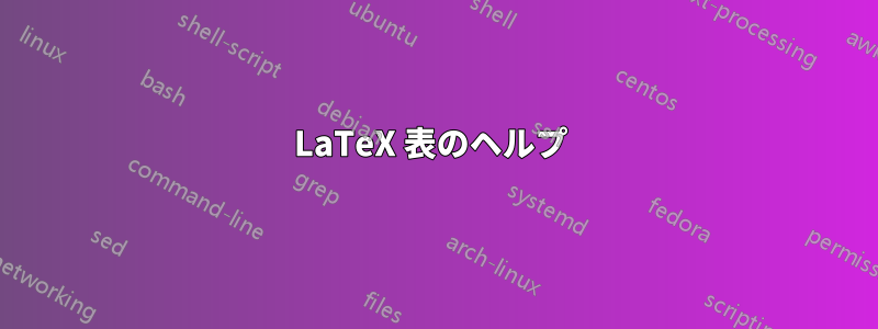 LaTeX 表のヘルプ 