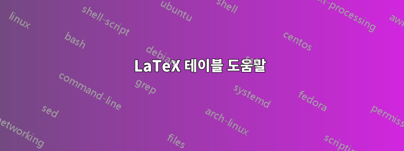 LaTeX 테이블 도움말