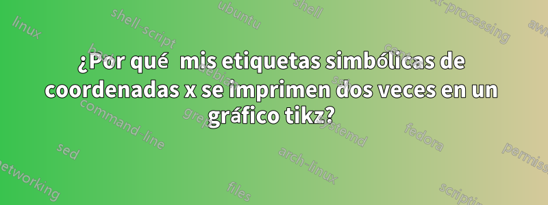 ¿Por qué mis etiquetas simbólicas de coordenadas x se imprimen dos veces en un gráfico tikz?