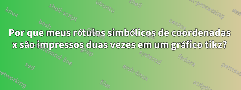 Por que meus rótulos simbólicos de coordenadas x são impressos duas vezes em um gráfico tikz?