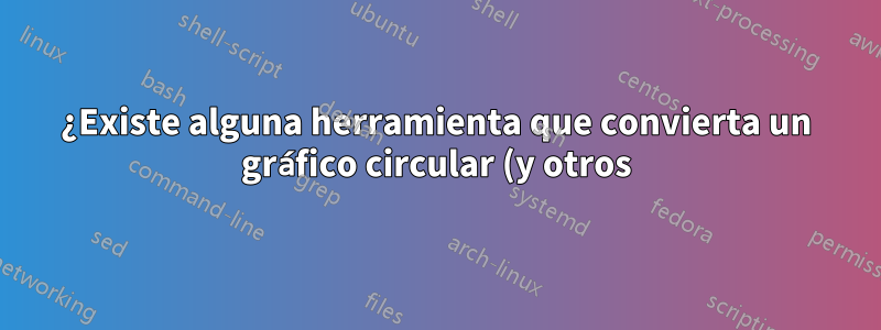 ¿Existe alguna herramienta que convierta un gráfico circular (y otros) de MS Excel a código LaTex?