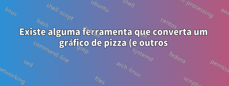 Existe alguma ferramenta que converta um gráfico de pizza (e outros) do MS Excel para o código LaTex?