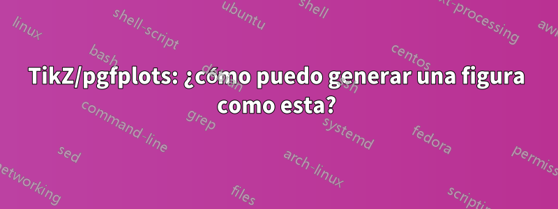 TikZ/pgfplots: ¿cómo puedo generar una figura como esta?