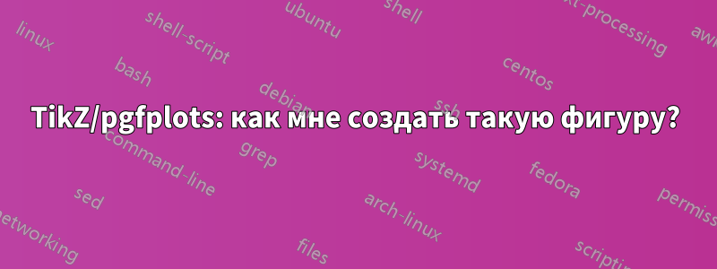 TikZ/pgfplots: как мне создать такую ​​фигуру?