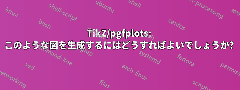 TikZ/pgfplots: このような図を生成するにはどうすればよいでしょうか?