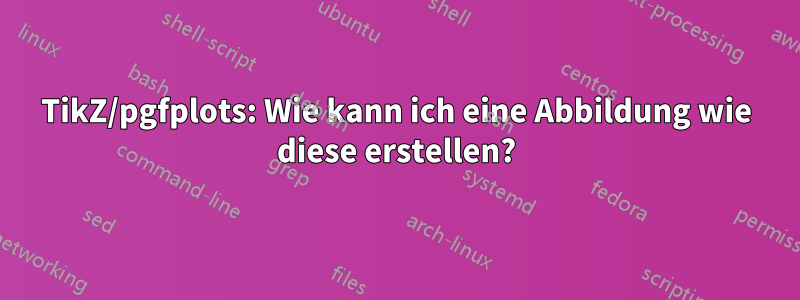 TikZ/pgfplots: Wie kann ich eine Abbildung wie diese erstellen?