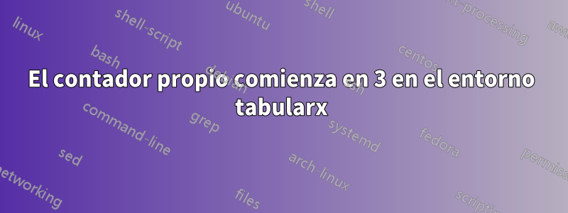 El contador propio comienza en 3 en el entorno tabularx