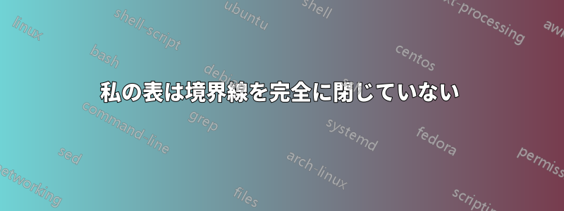 私の表は境界線を完全に閉じていない