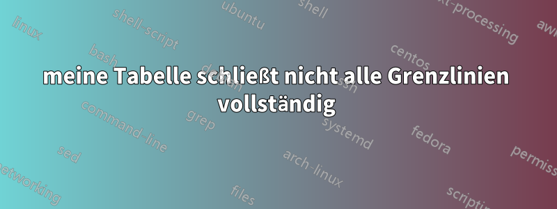 meine Tabelle schließt nicht alle Grenzlinien vollständig