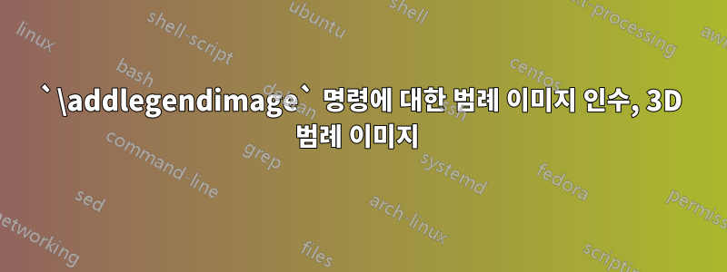 `\addlegendimage` 명령에 대한 범례 이미지 인수, 3D 범례 이미지 