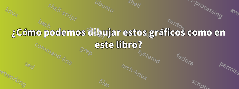 ¿Cómo podemos dibujar estos gráficos como en este libro?