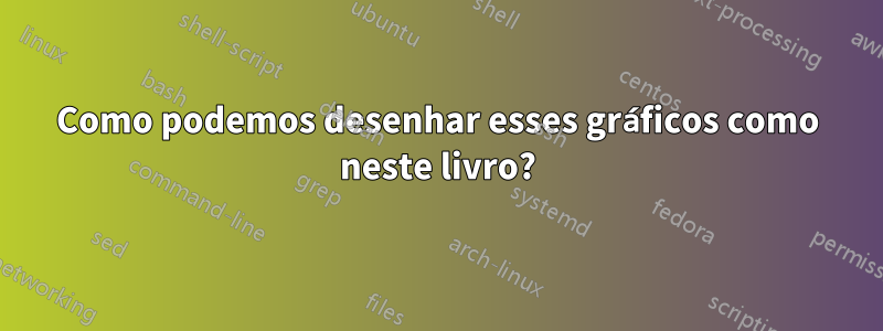 Como podemos desenhar esses gráficos como neste livro?