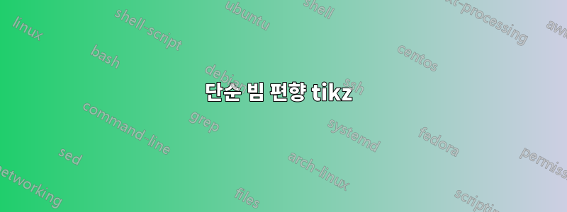 단순 빔 편향 tikz 