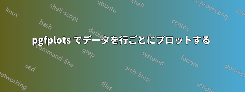 pgfplots でデータを行ごとにプロットする