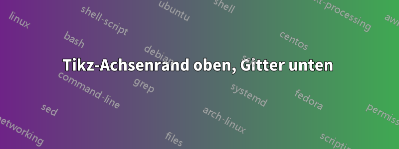 Tikz-Achsenrand oben, Gitter unten