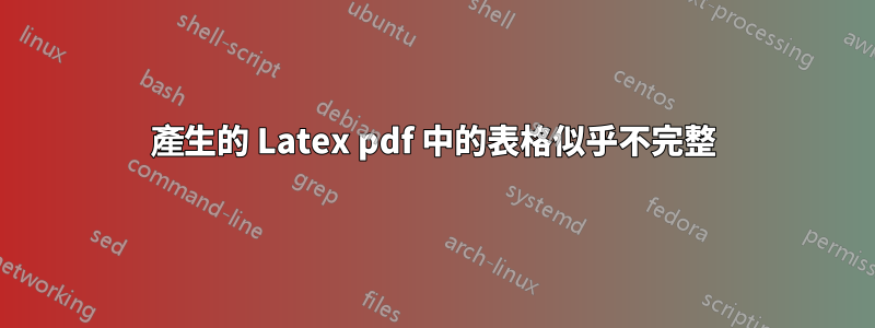 產生的 La​​tex pdf 中的表格似乎不完整