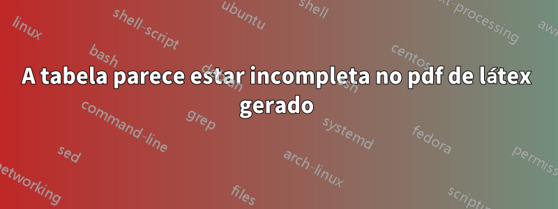 A tabela parece estar incompleta no pdf de látex gerado