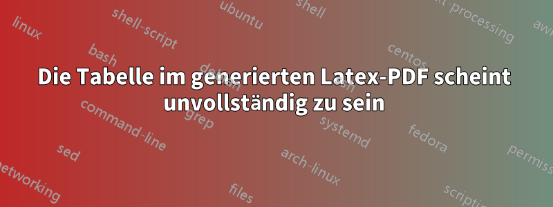 Die Tabelle im generierten Latex-PDF scheint unvollständig zu sein