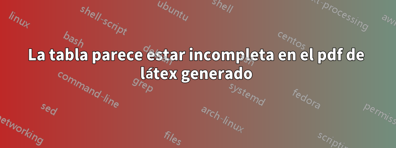 La tabla parece estar incompleta en el pdf de látex generado