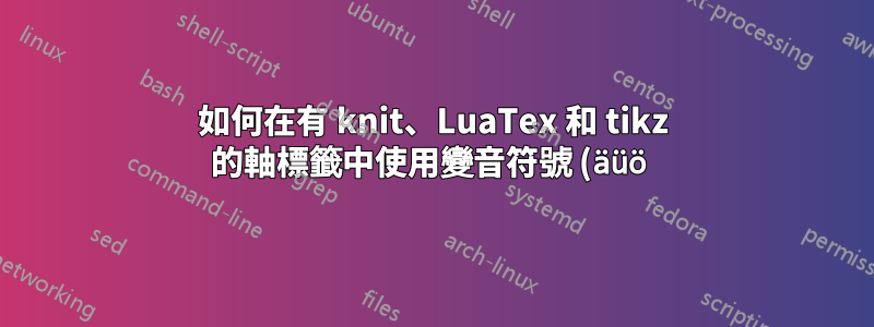 如何在有 knit、LuaTex 和 tikz 的軸標籤中使用變音符號 (äüö)?