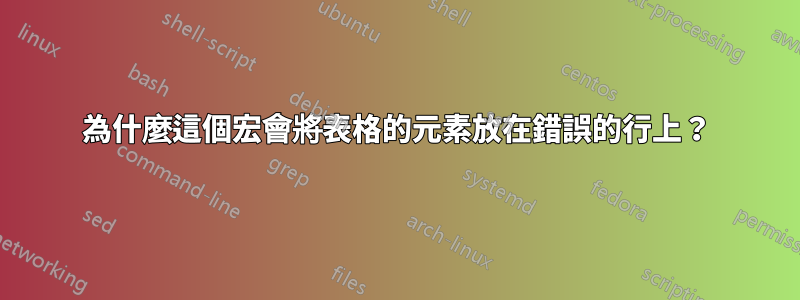 為什麼這個宏會將表格的元素放在錯誤的行上？