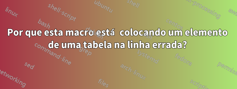 Por que esta macro está colocando um elemento de uma tabela na linha errada?