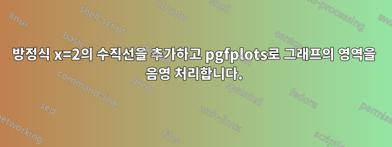 방정식 x=2의 수직선을 추가하고 pgfplots로 그래프의 영역을 음영 처리합니다.