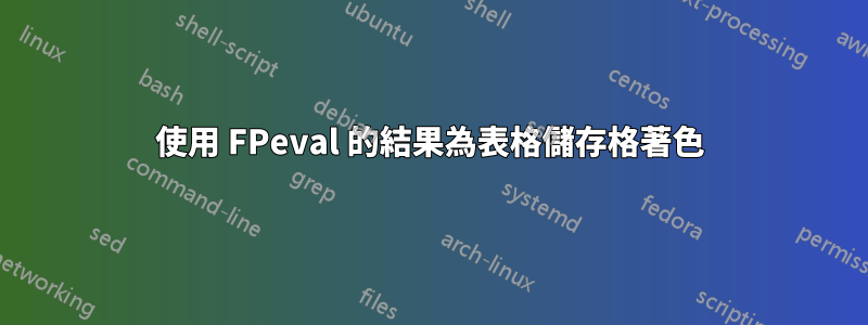 使用 FPeval 的結果為表格儲存格著色