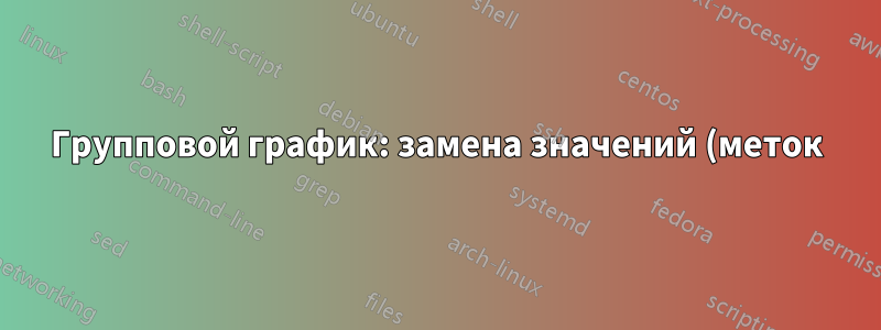Групповой график: замена значений (меток) на оси x