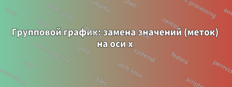 Групповой график: замена значений (меток) на оси x